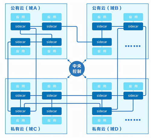 格故鼎新，國(guó)壽壽險(xiǎn)打造穩(wěn)定、便捷、安全、高效科技服務(wù)網(wǎng)格