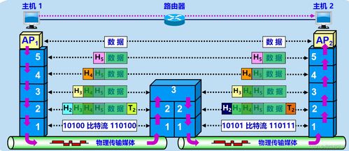 計算機網(wǎng)絡設計成果轉讓 法律保護與商業(yè)實踐