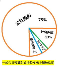 渠縣三板鎮(zhèn)農業(yè)技術推廣站2017年部門決算編制說明