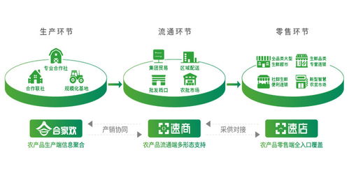 改革開(kāi)放四十年 農(nóng)產(chǎn)品流通信息化的新起點(diǎn)