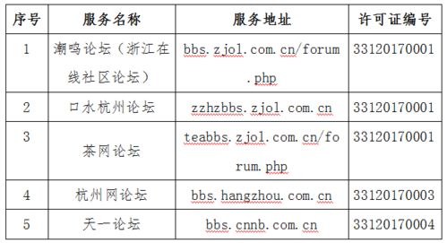 溫州日報報業集團四項目獲省網信辦互聯網新聞信息服務許可